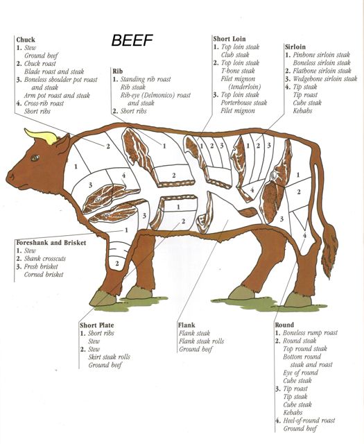 chartbeef1.jpg