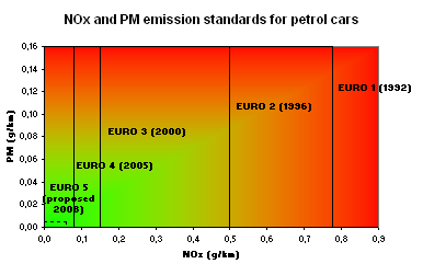 Euronorms_Petrol.png