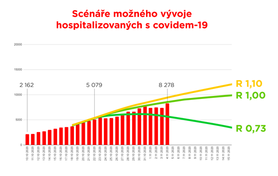 MBB87360e_graf_hospitalizovani.png