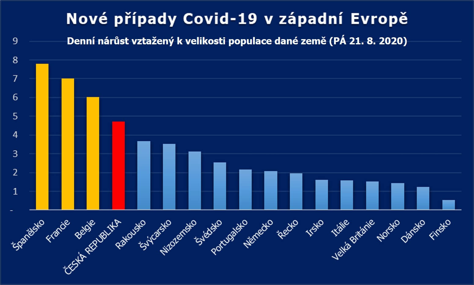 Covid_Zapadni-Evropa_vs-CR.jpg